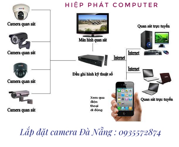 HIỆP PHÁT COMPUTER